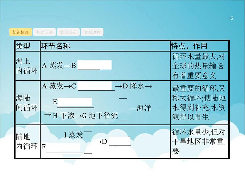 高考地理一轮复习第一部分自然地理第四章第1讲自然界的水循环和水资源的合理利用课件新人教版第6页