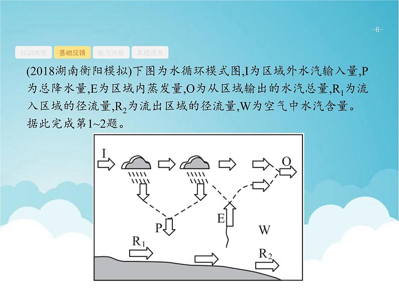 高考地理一轮复习第一部分自然地理第四章第1讲自然界的水循环和水资源的合理利用课件新人教版第8页