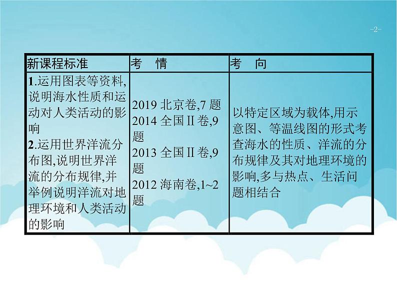 高考地理一轮复习第一部分自然地理第四章第2讲海水的性质和洋流课件新人教版02