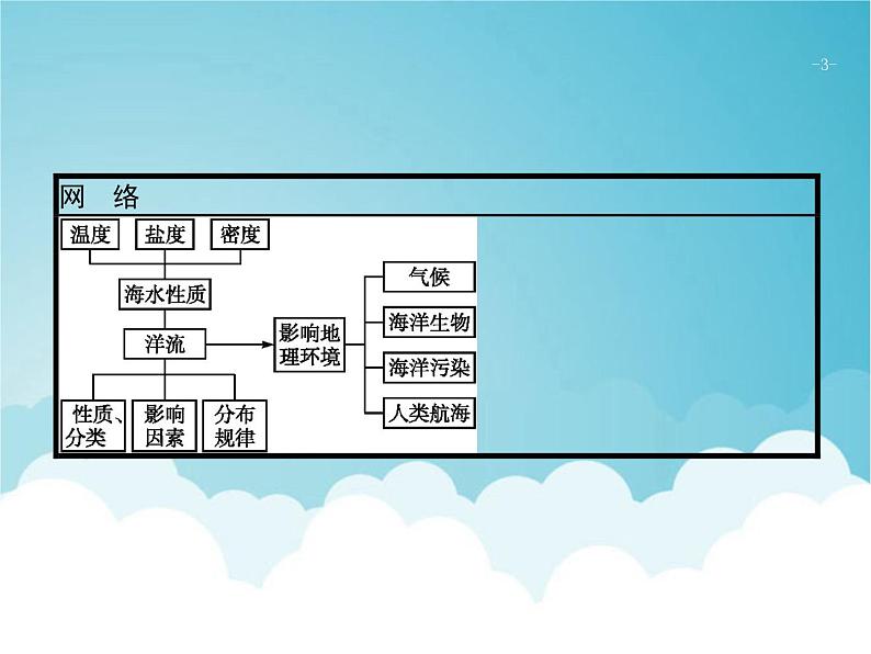 高考地理一轮复习第一部分自然地理第四章第2讲海水的性质和洋流课件新人教版03