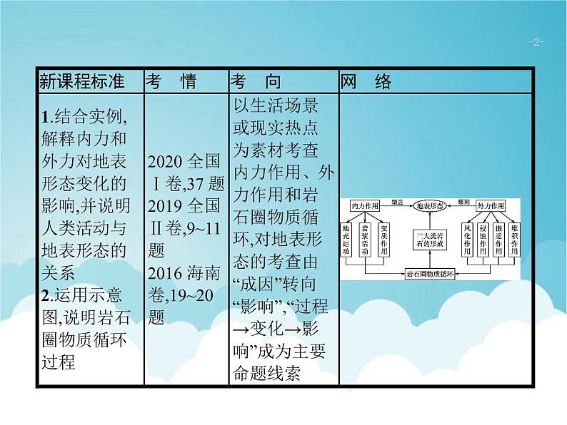 高考地理一轮复习第一部分自然地理第五章第1讲营造地表形态的力量课件新人教版02