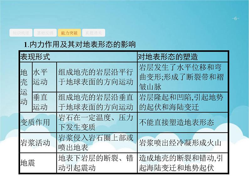 高考地理一轮复习第一部分自然地理第五章第1讲营造地表形态的力量课件新人教版06