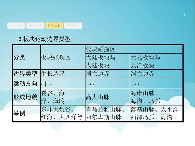 高考地理一轮复习第一部分自然地理第五章第1讲营造地表形态的力量课件新人教版07