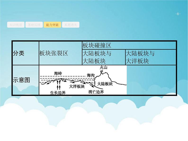 高考地理一轮复习第一部分自然地理第五章第1讲营造地表形态的力量课件新人教版08