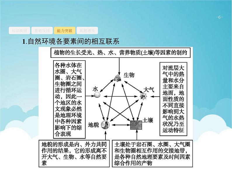 高考地理一轮复习第一部分自然地理第六章第1讲自然地理环境的整体性课件新人教版06