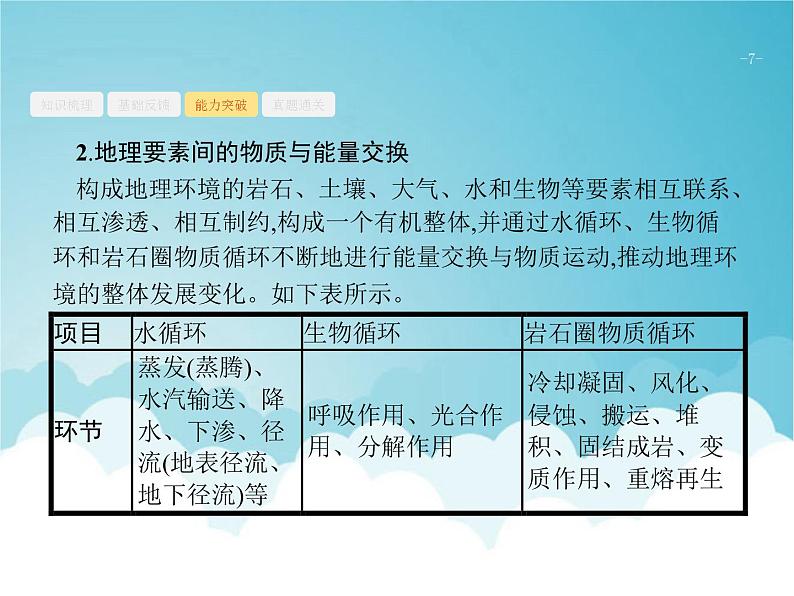 高考地理一轮复习第一部分自然地理第六章第1讲自然地理环境的整体性课件新人教版07