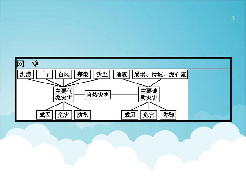 高考地理一轮复习第一部分自然地理第七章常见自然灾害课件新人教版03