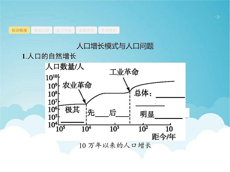 高考地理一轮复习第二部分人文地理第八章第1讲人口数量的变化与人口合理容量课件新人教版03