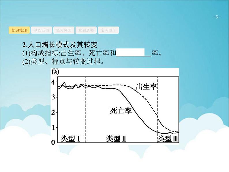 高考地理一轮复习第二部分人文地理第八章第1讲人口数量的变化与人口合理容量课件新人教版05