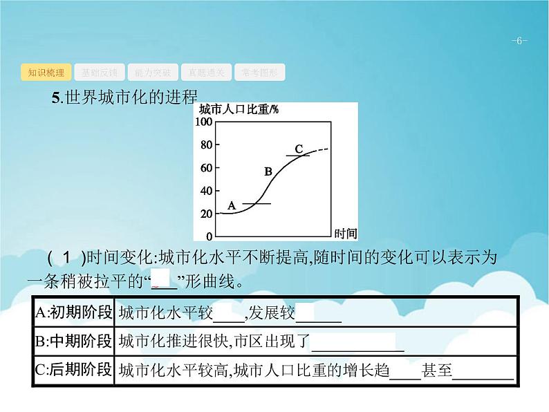 高考地理一轮复习第二部分人文地理第九章第2讲城市化课件新人教版06