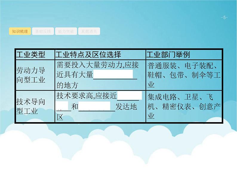 高考地理一轮复习第二部分人文地理第十一章第1讲工业的区位选择课件新人教版05