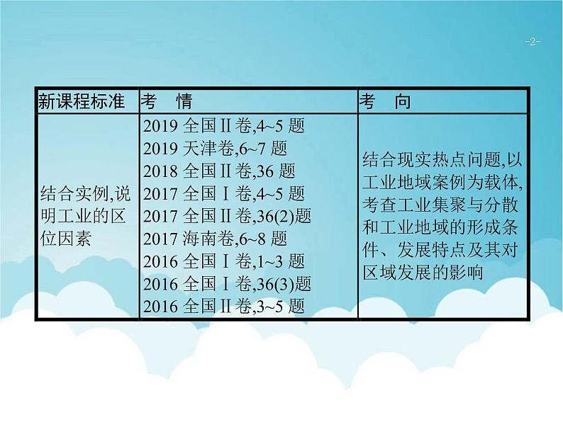 高考地理一轮复习第二部分人文地理第十一章第2讲工业地域形成的区位条件分析课件新人教版02