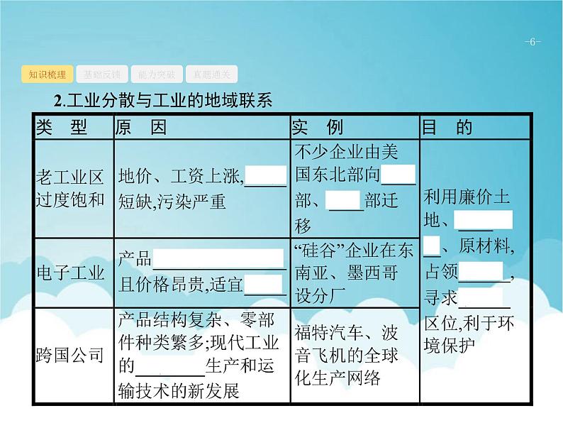 高考地理一轮复习第二部分人文地理第十一章第2讲工业地域形成的区位条件分析课件新人教版06