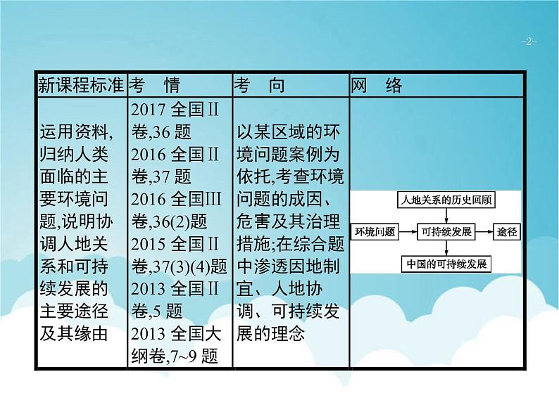 高考地理一轮复习第二部分人文地理第十三章人类与地理环境的协调发展课件新人教版02