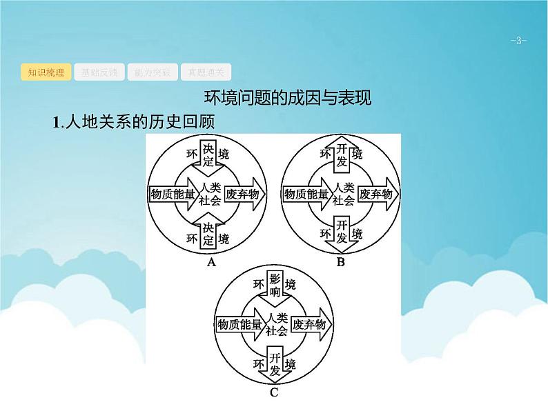 高考地理一轮复习第二部分人文地理第十三章人类与地理环境的协调发展课件新人教版03