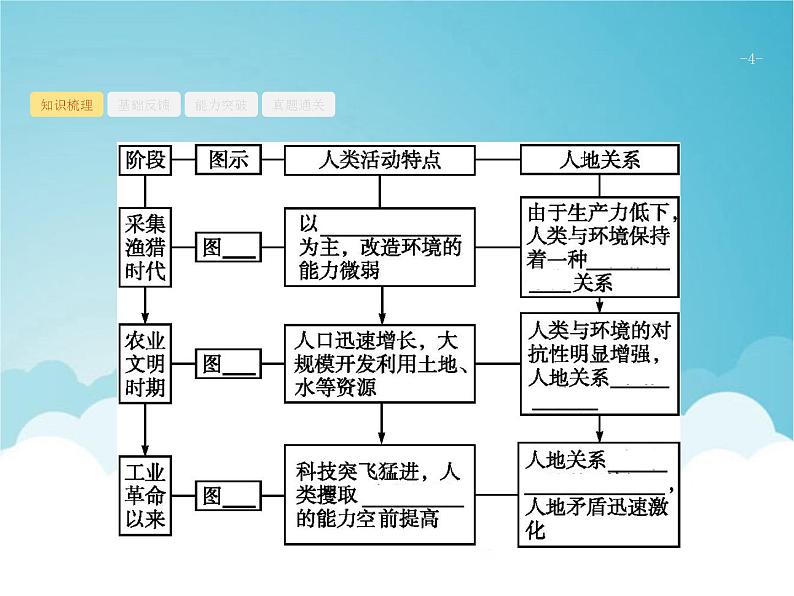 高考地理一轮复习第二部分人文地理第十三章人类与地理环境的协调发展课件新人教版04