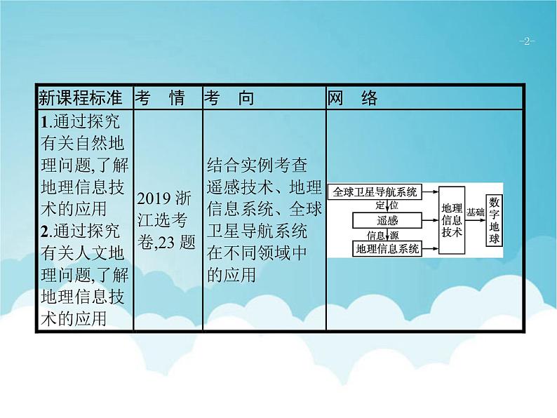 高考地理一轮复习第三部分区域可持续发展第十四章第2讲地理信息技术在区域地理环境研究中的应用课件新人教版第2页