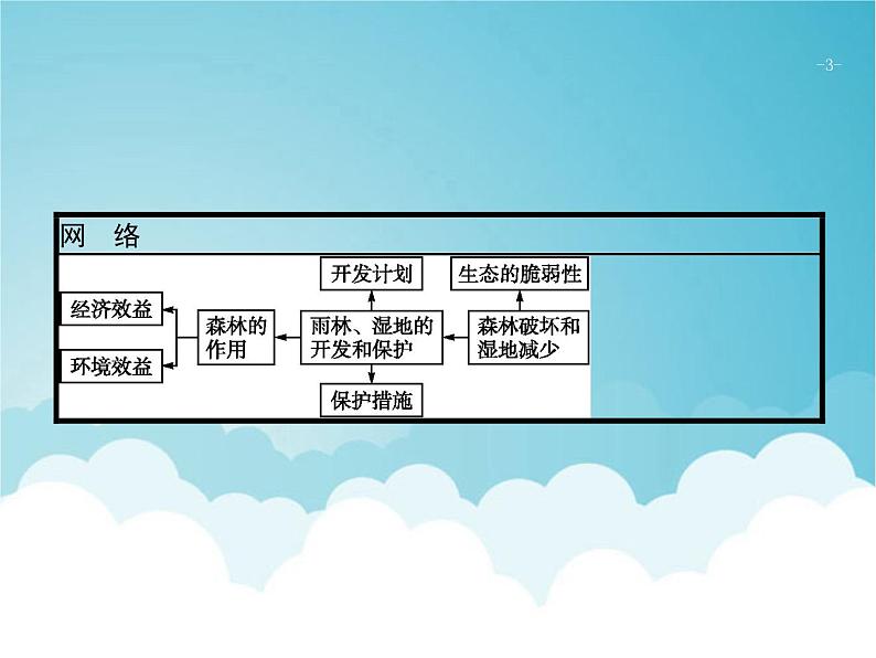 高考地理一轮复习第三部分区域可持续发展第十五章第2讲森林和湿地的开发与保护课件新人教版03