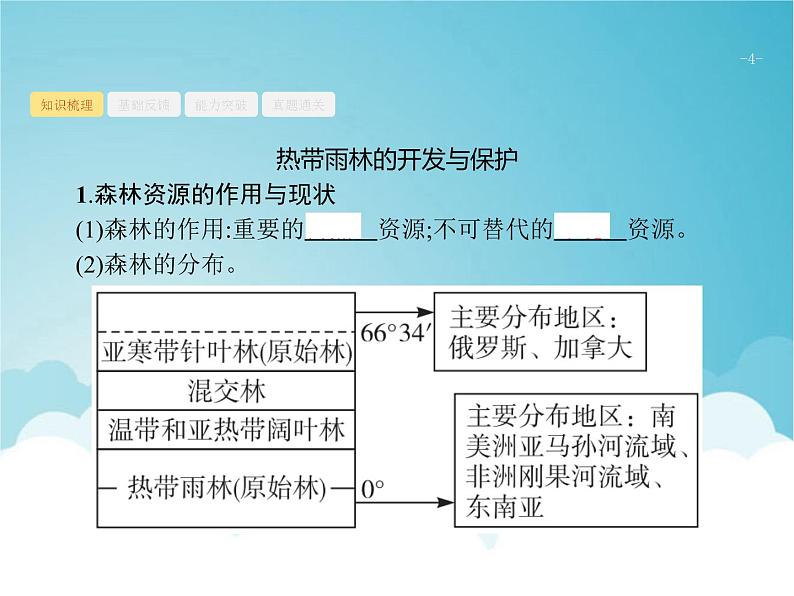 高考地理一轮复习第三部分区域可持续发展第十五章第2讲森林和湿地的开发与保护课件新人教版04