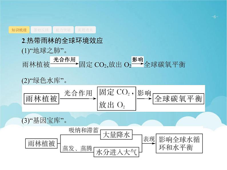 高考地理一轮复习第三部分区域可持续发展第十五章第2讲森林和湿地的开发与保护课件新人教版06