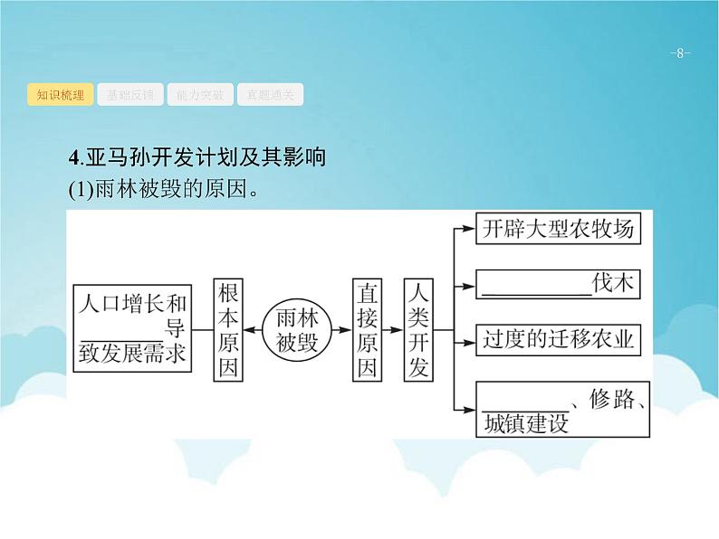 高考地理一轮复习第三部分区域可持续发展第十五章第2讲森林和湿地的开发与保护课件新人教版08