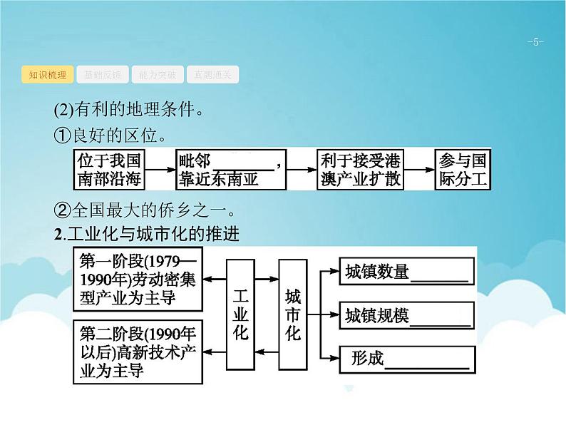 高考地理一轮复习第三部分区域可持续发展第十七章第2讲区域工业化与城市化课件新人教版05