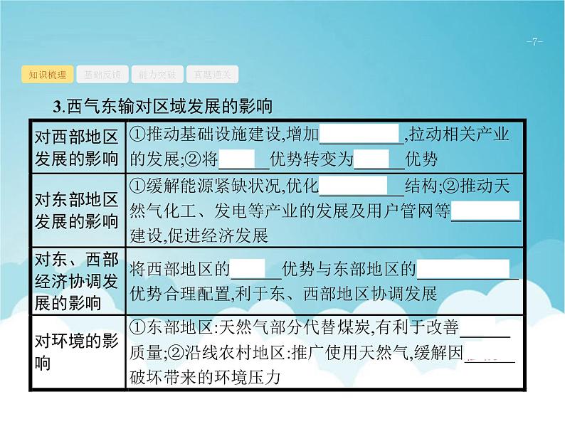 高考地理一轮复习第三部分区域可持续发展第十八章第1讲资源的跨区域调配课件新人教版第7页