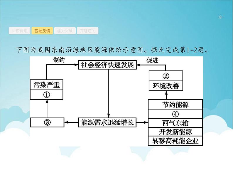 高考地理一轮复习第三部分区域可持续发展第十八章第1讲资源的跨区域调配课件新人教版第8页