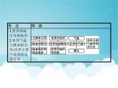 高考地理一轮复习第四部分区域地理第十九章第1讲世界地理概况课件新人教版