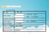 高考地理一轮复习第四部分区域地理第十九章第1讲世界地理概况课件新人教版