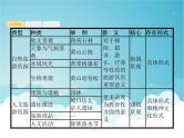 高考地理一轮复习第五部分旅游地理与环境保护第二十一章第1讲旅游资源的欣赏与评价课件新人教版