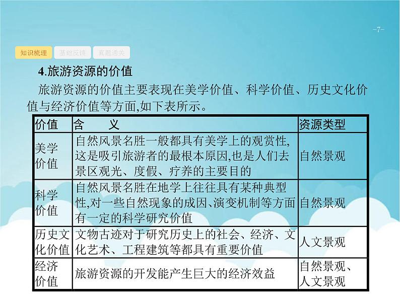 高考地理一轮复习第五部分旅游地理与环境保护第二十一章第1讲旅游资源的欣赏与评价课件新人教版07