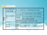高考地理一轮复习第五部分旅游地理与环境保护第二十二章第2讲资源问题与生态环境问题课件新人教版