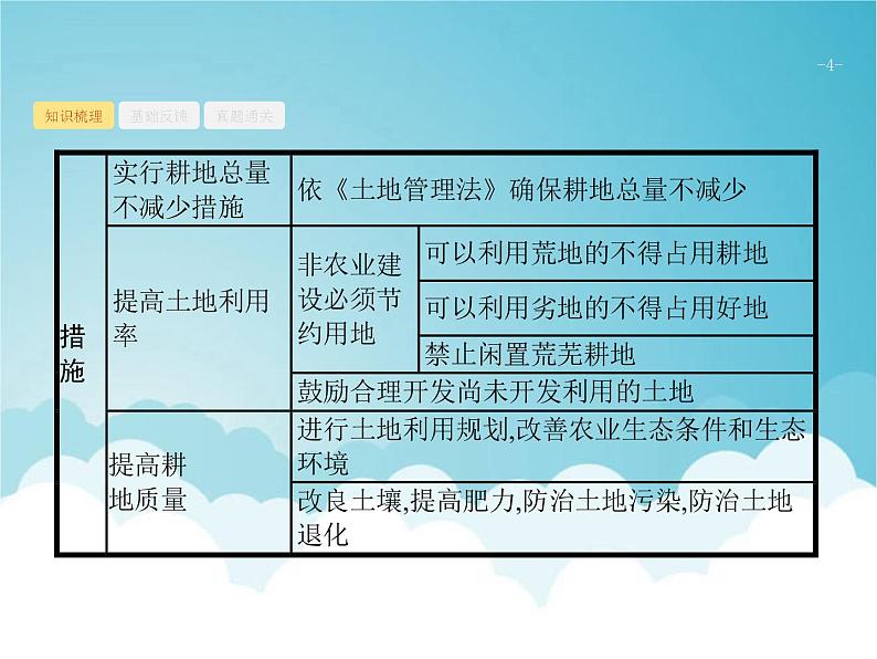 高考地理一轮复习第五部分旅游地理与环境保护第二十二章第2讲资源问题与生态环境问题课件新人教版第4页