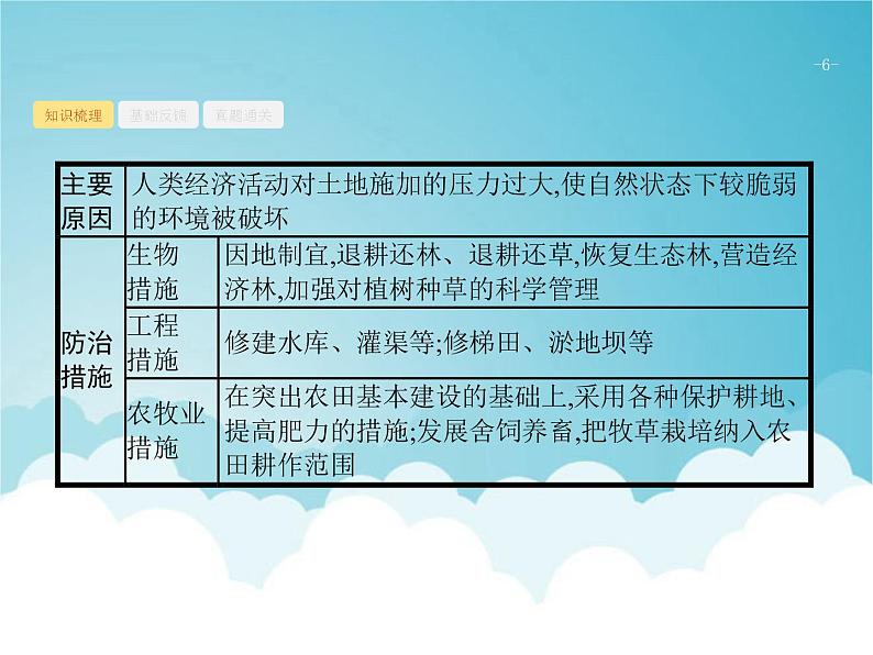 高考地理一轮复习第五部分旅游地理与环境保护第二十二章第2讲资源问题与生态环境问题课件新人教版第6页