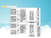 高考地理一轮复习第五部分旅游地理与环境保护第二十二章第1讲环境问题及其管理环境污染及其防治课件新人教版