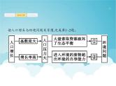 高考地理一轮复习第五部分旅游地理与环境保护第二十二章第1讲环境问题及其管理环境污染及其防治课件新人教版