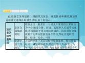 高考地理一轮复习第五部分旅游地理与环境保护第二十一章第2讲旅游规划及旅游与区域发展课件新人教版