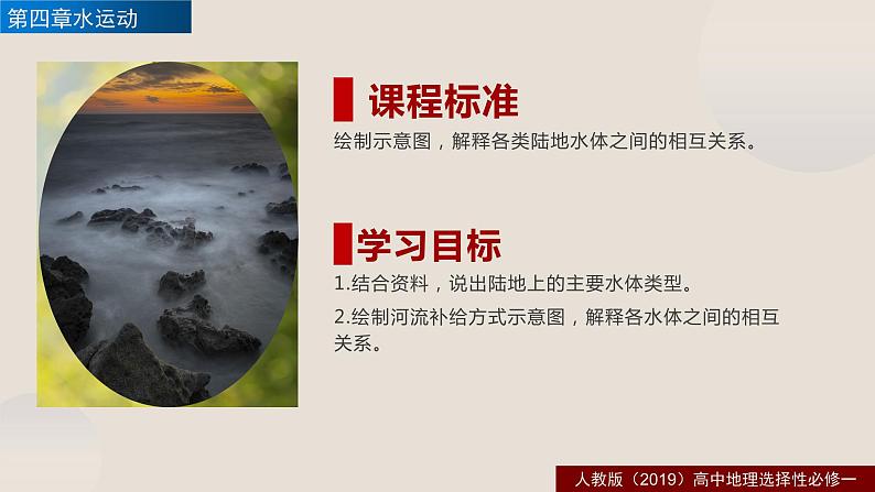 第十四讲  陆地水体及其相互关系课件PPT第4页