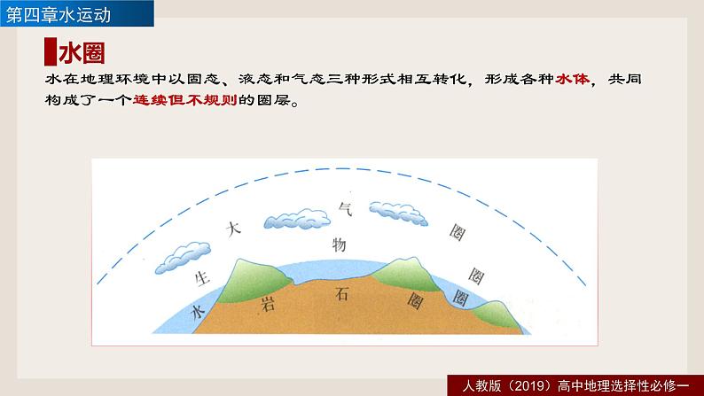 第十四讲  陆地水体及其相互关系课件PPT第6页