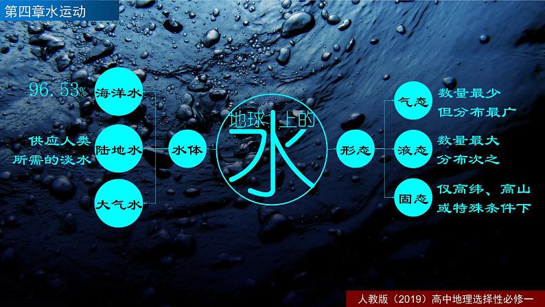 第十四讲  陆地水体及其相互关系课件PPT第7页