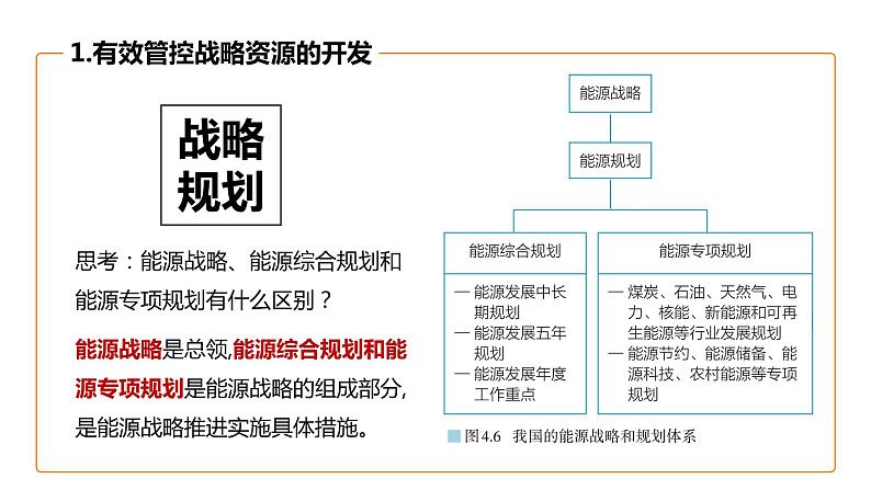 高中地理人教版（2019）选择性必修三4.2 国家战略与政策 课件08