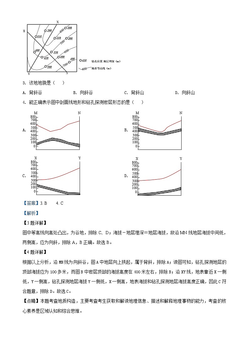 山西省太原市2019-2020学年高三一模考试文综地理试题02