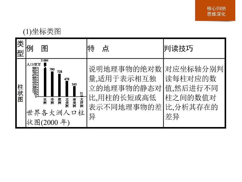 必修2地理新教材人教第一章人口本章整合pptx_2第4页