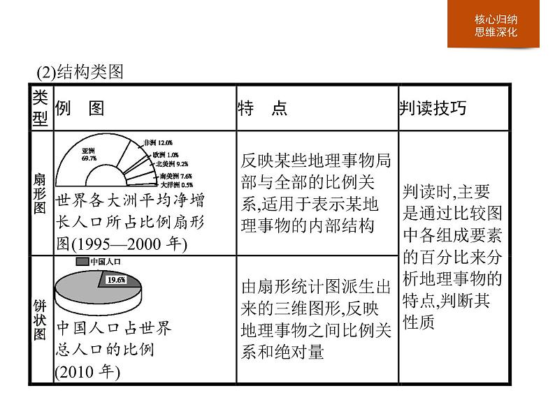 必修2地理新教材人教第一章人口本章整合pptx_2第7页