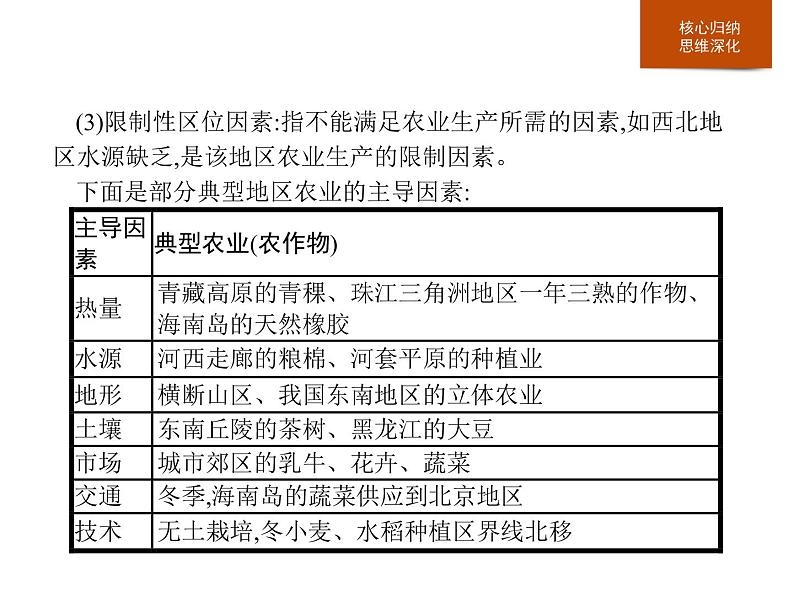 必修2地理新教材人教第三章产业区位因素本章整合pptx_14第4页