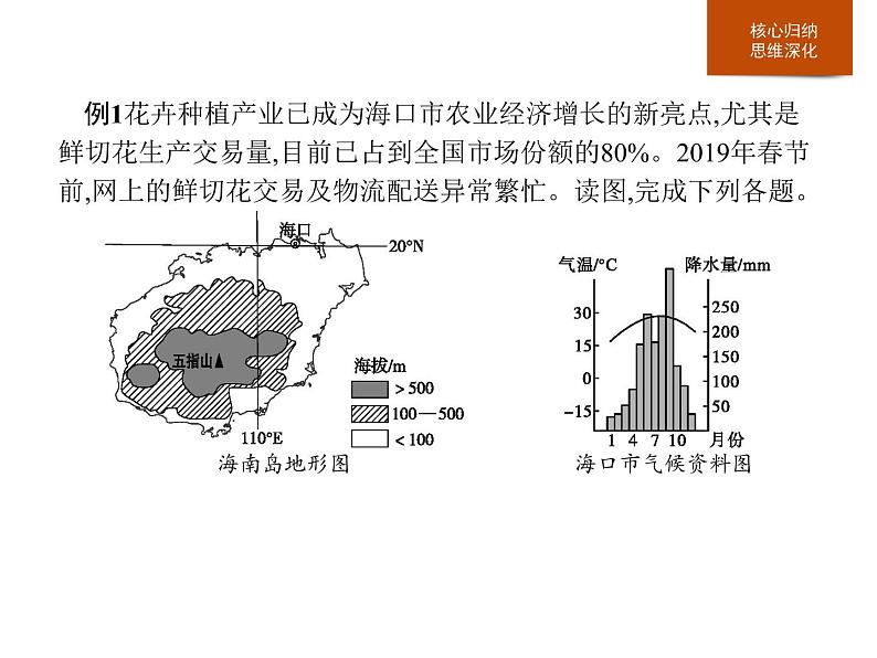 必修2地理新教材人教第三章产业区位因素本章整合pptx_14第6页