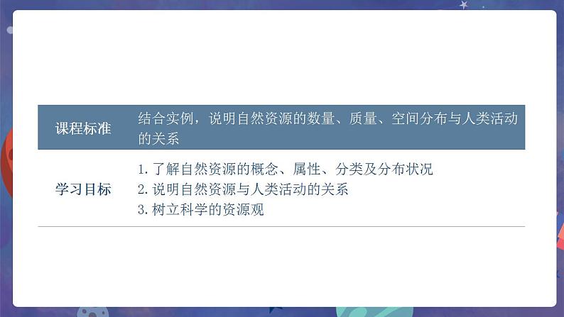 鲁教版地理选择性必修3 1.1 自然资源与人类活动  课件03