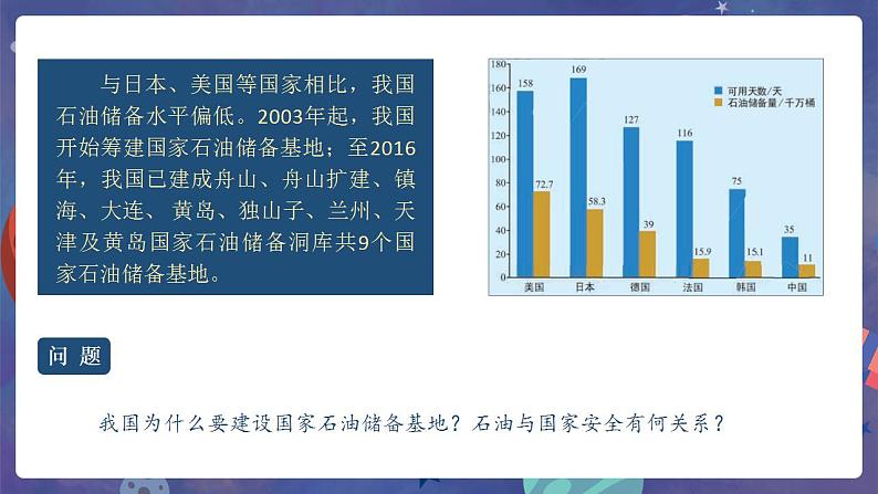 鲁教版地理选择性必修3 1.2 石油与国家安全  课件02