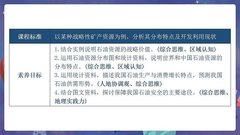 鲁教版地理选择性必修3 1.2 石油与国家安全  课件03